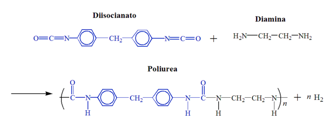 POLYUREA / POLYUREAS - KRYPTON CHEMICAL - GLOBAL SERVICES